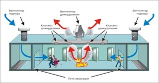 Монтаж системы дымоудаления в Большой Камне в октябре