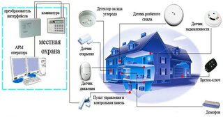 Проектирование охранной сигнализации в Большой Камне — разработка, услуги и стоимость от 4868 руб., Видео